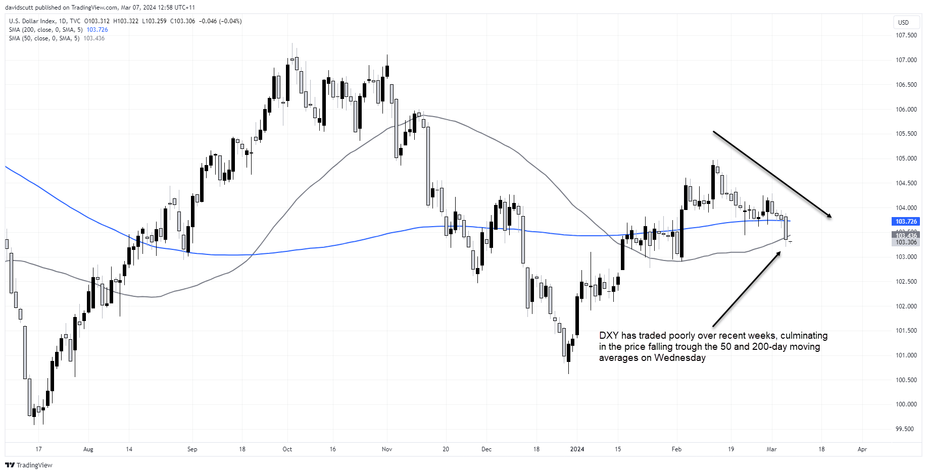 This might be the most important chart in the financial world right now ...