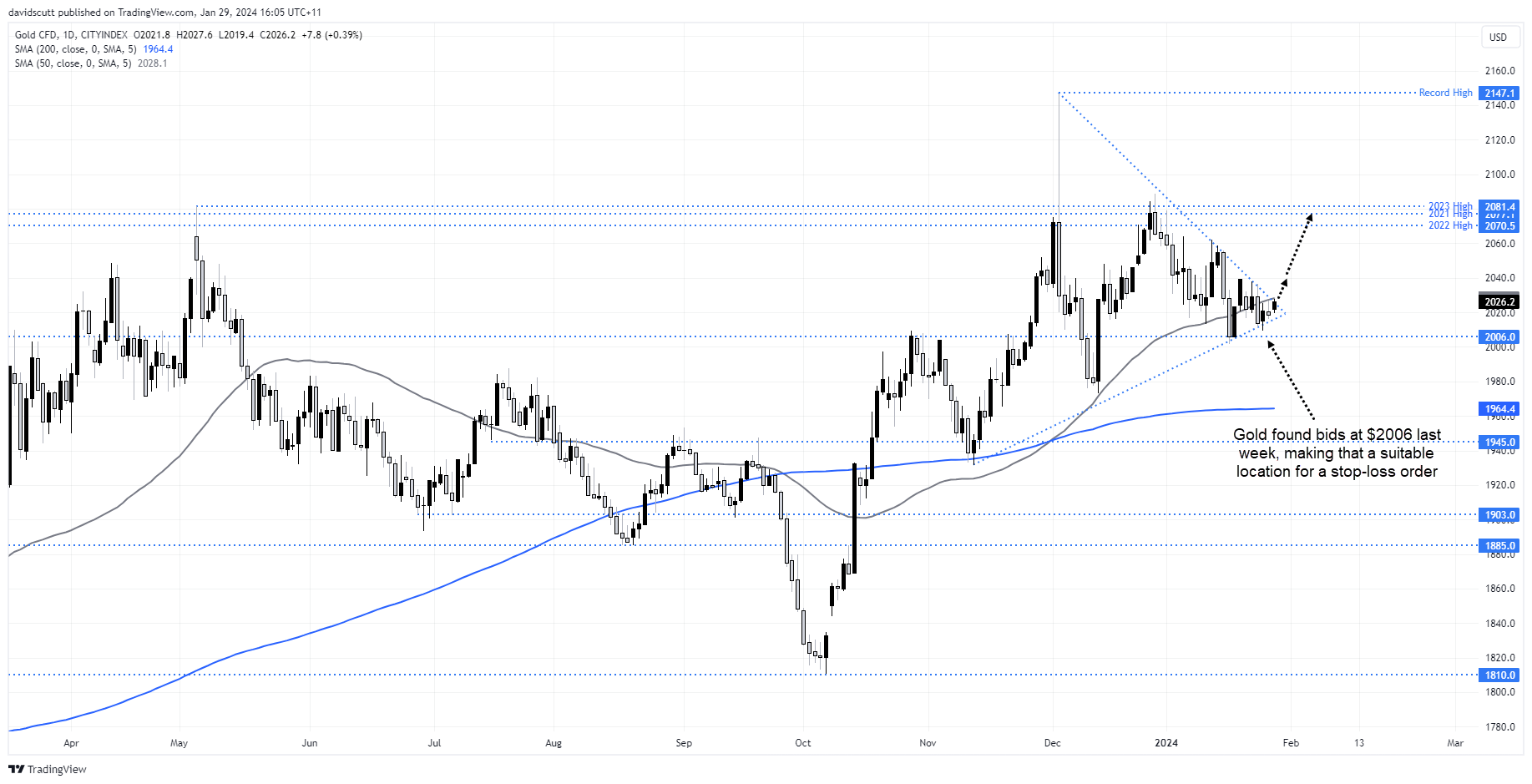 Risks for crude oil and gold skewing higher as geopolitical tensions ...