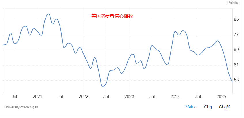 20250508 - 001 - 02 - confidence index