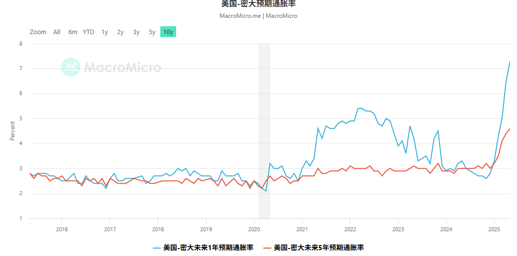 20250519 - 001 - 02 - confidence index
