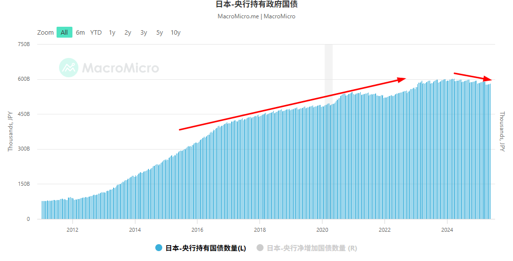 20250529 - 001 - 04 - 3 boj debt