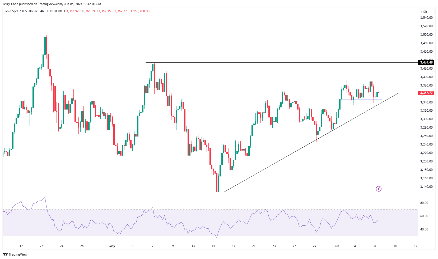 20250606 - 001 - 04 - XAUUSD_2025-06-06_12-42-08
