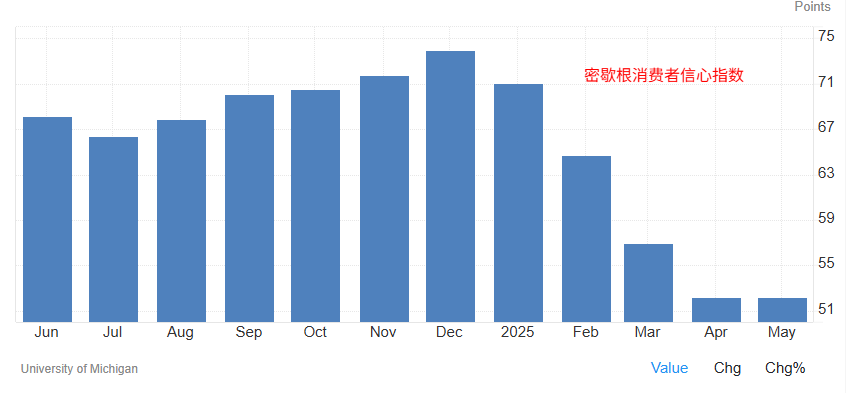 20250613 - 001 - 02 - confidence index