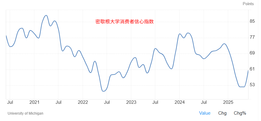 20250616 - 001 - 02 - confidence index
