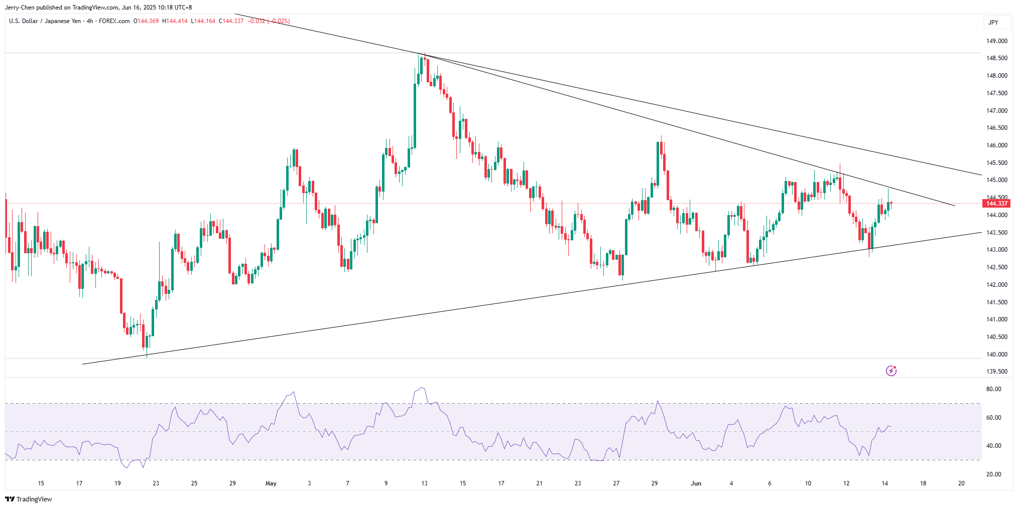 20250616 - 001 - 04 - USDJPY_2025-06-16_12-18-26