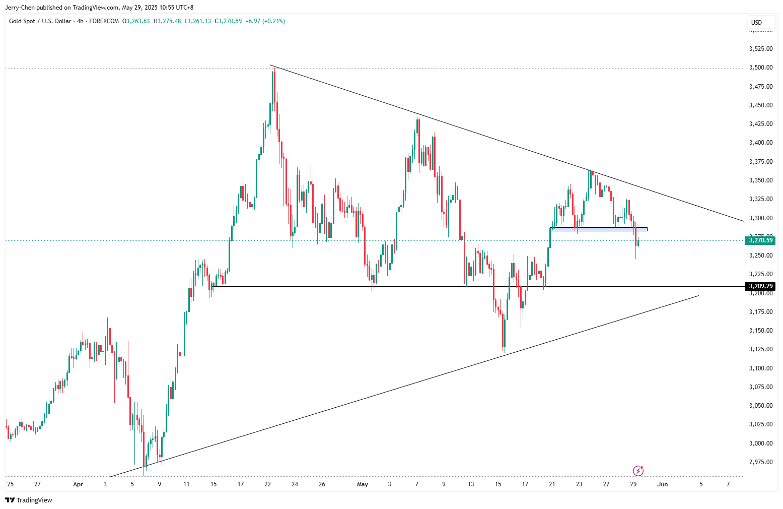 20250529 - 001 - 06 - 5 XAUUSD_2025-05-29_12-55-40