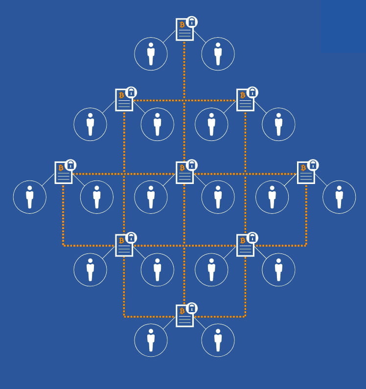 Peer-to-peer transaction network in bitcoin blockchain