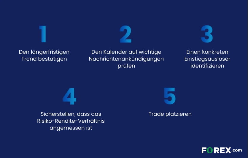 Eine Checkliste für Ihr Trading.