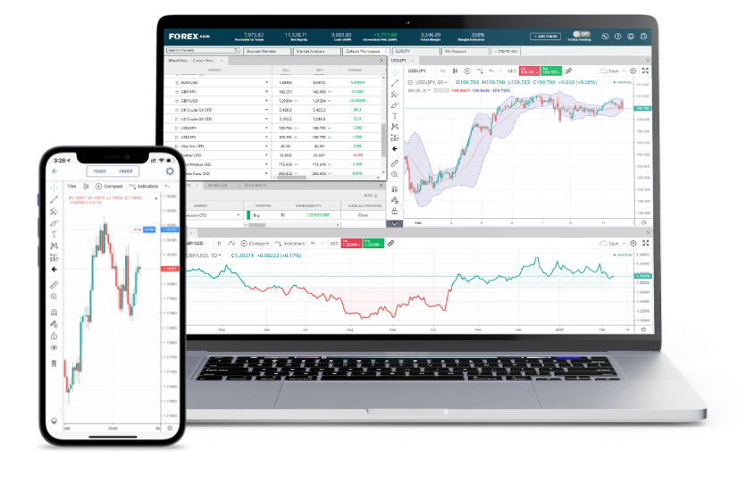 FOREX.com-Trading-App Web-Trader auf einem Computer und Smartphone von FOREX.com