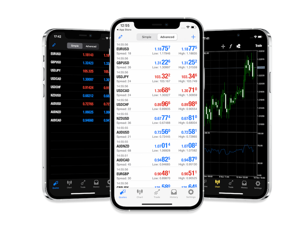 3 Mobiltelefonbildschirm mit Pricing-Tabelle und Trade-Charts auf der Metatrader Plattform