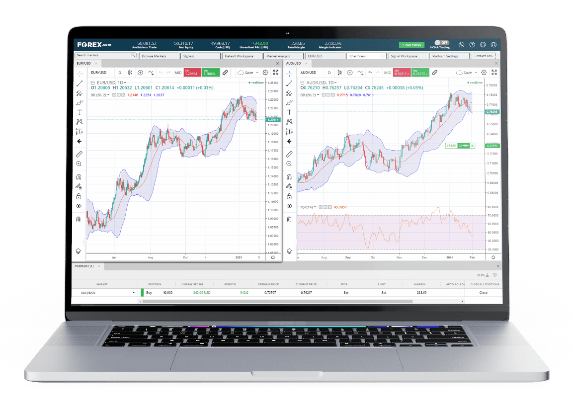 Zwei Trading-Chart-Bildschirme