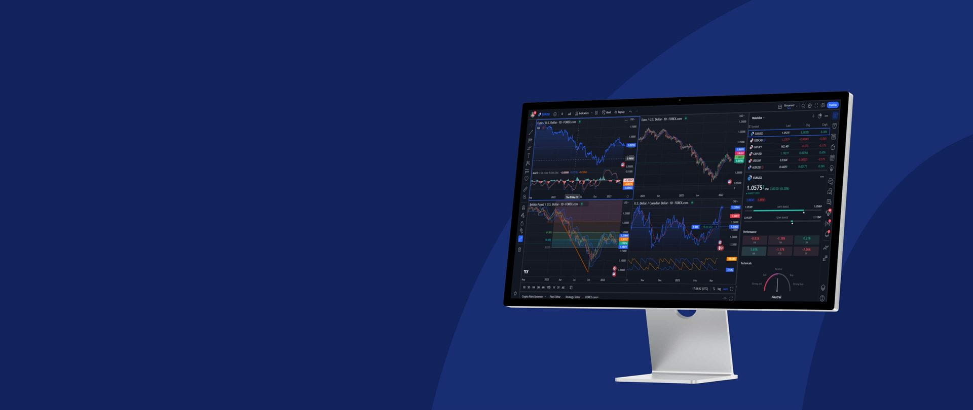 TradingView Trading-Plattform | FOREX.com DE