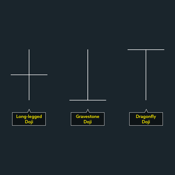 Doji examples