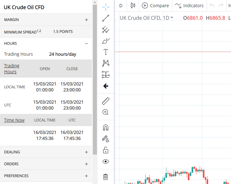 Commodity market hours