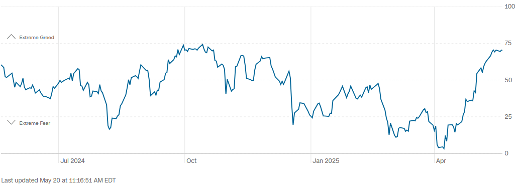 CNNINDEX0520