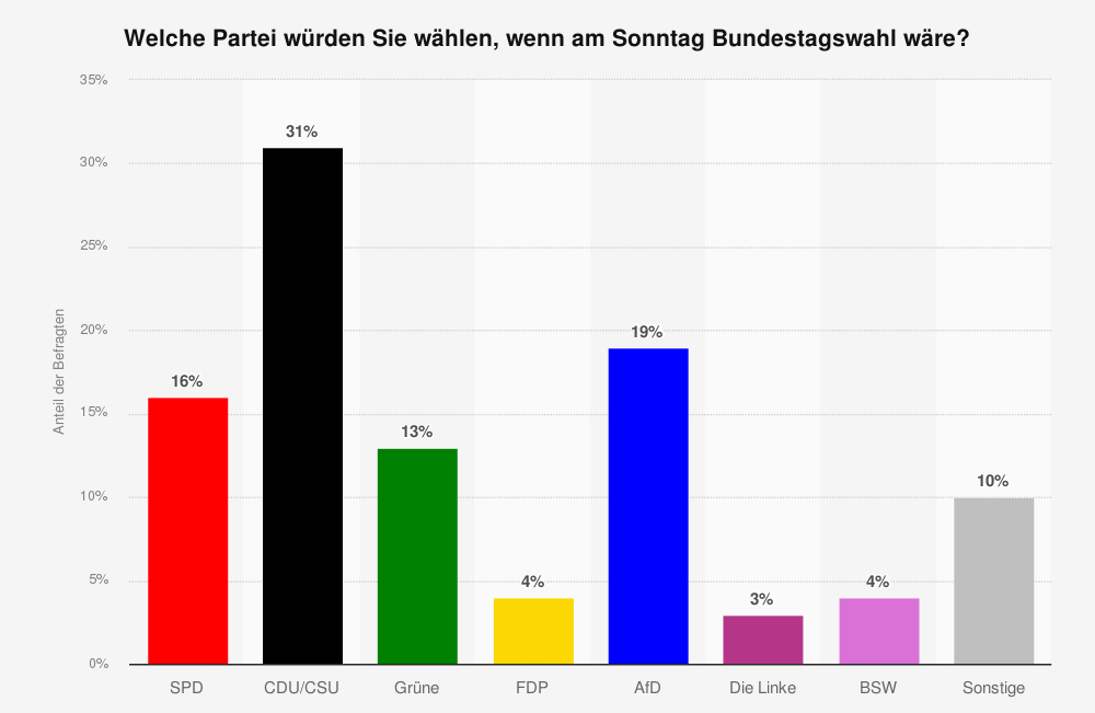 DE-election-poll