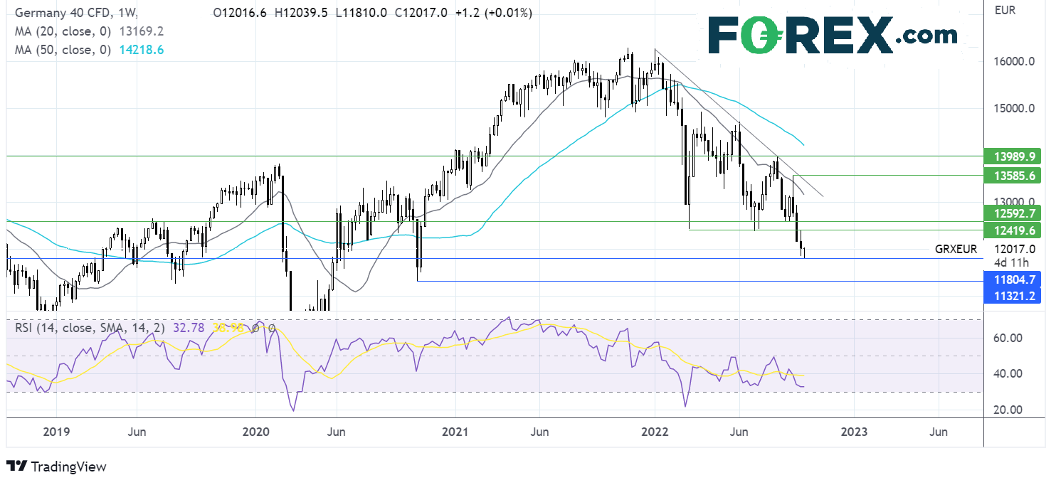 daxweek310fx