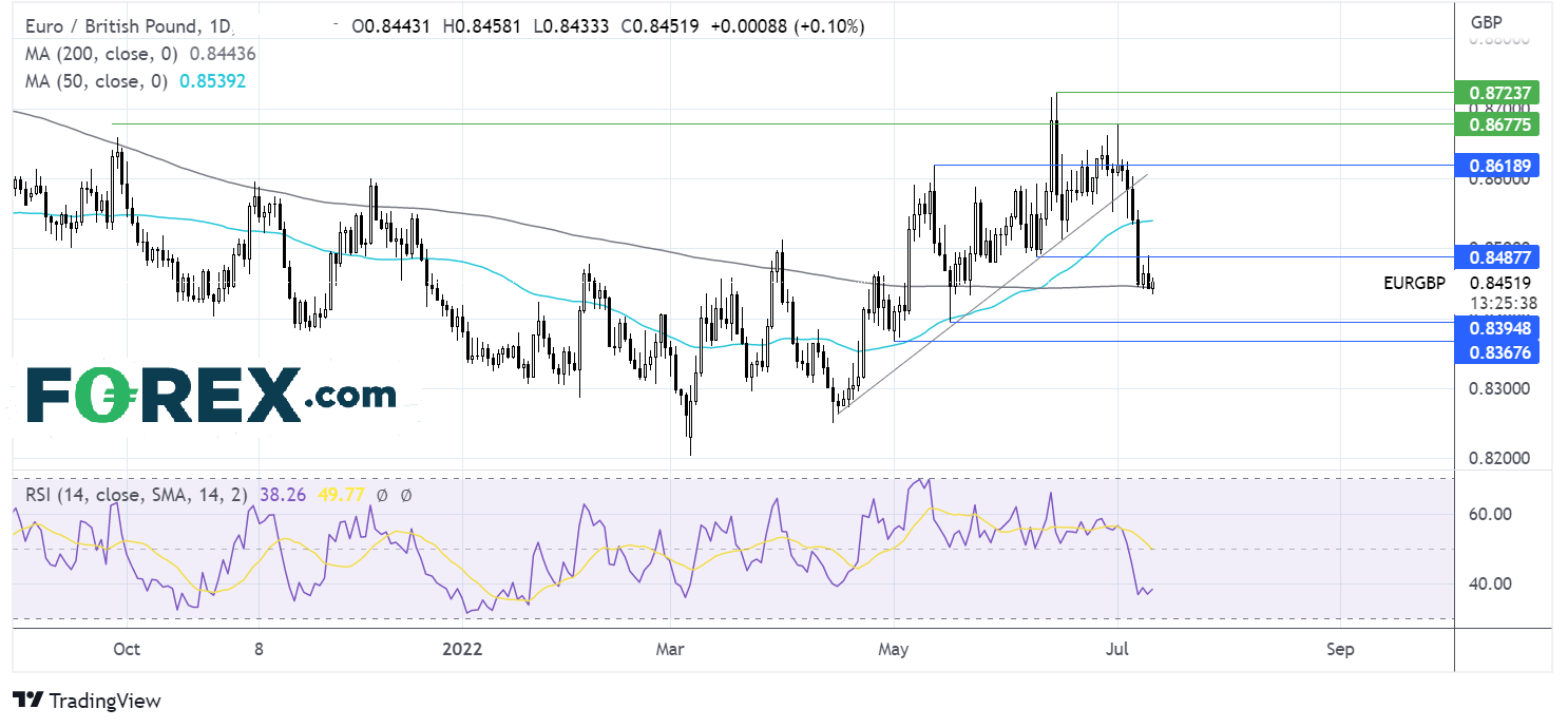 eurgbp1207fx