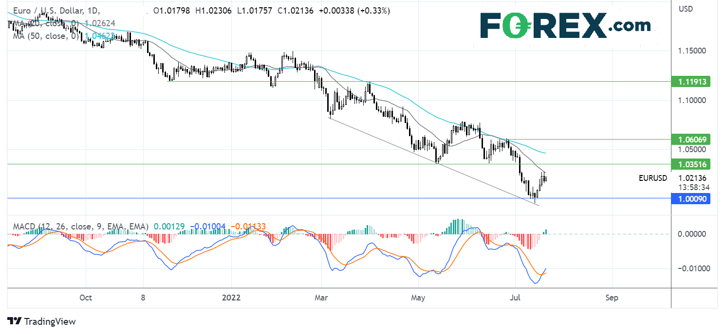 eurusd2107fx