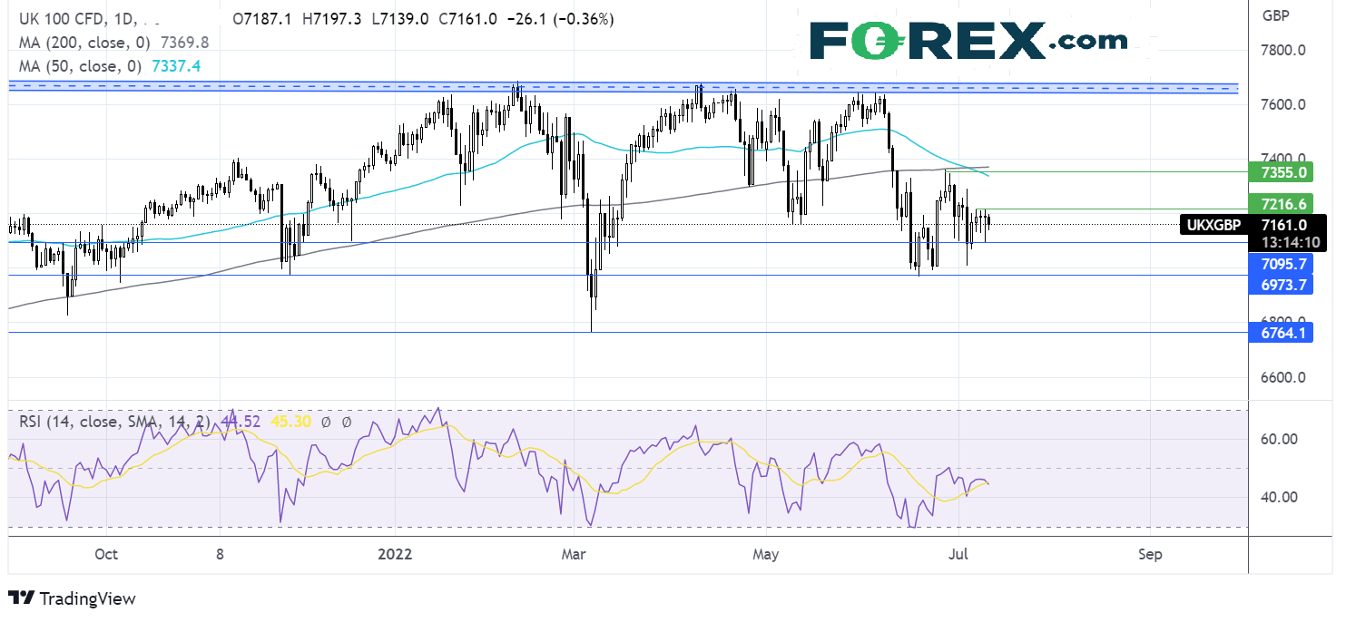 ftse1207fx2