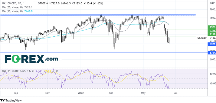 ftse chart
