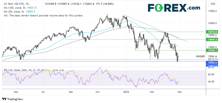 nasdaq chart