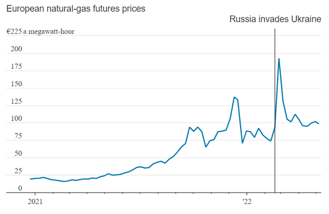 The global energy crisis - when will it abate and what does it mean for ...