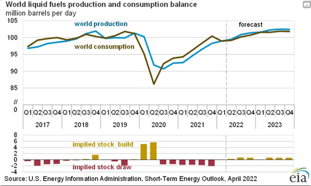 The global energy crisis - when will it abate and what does it mean for ...