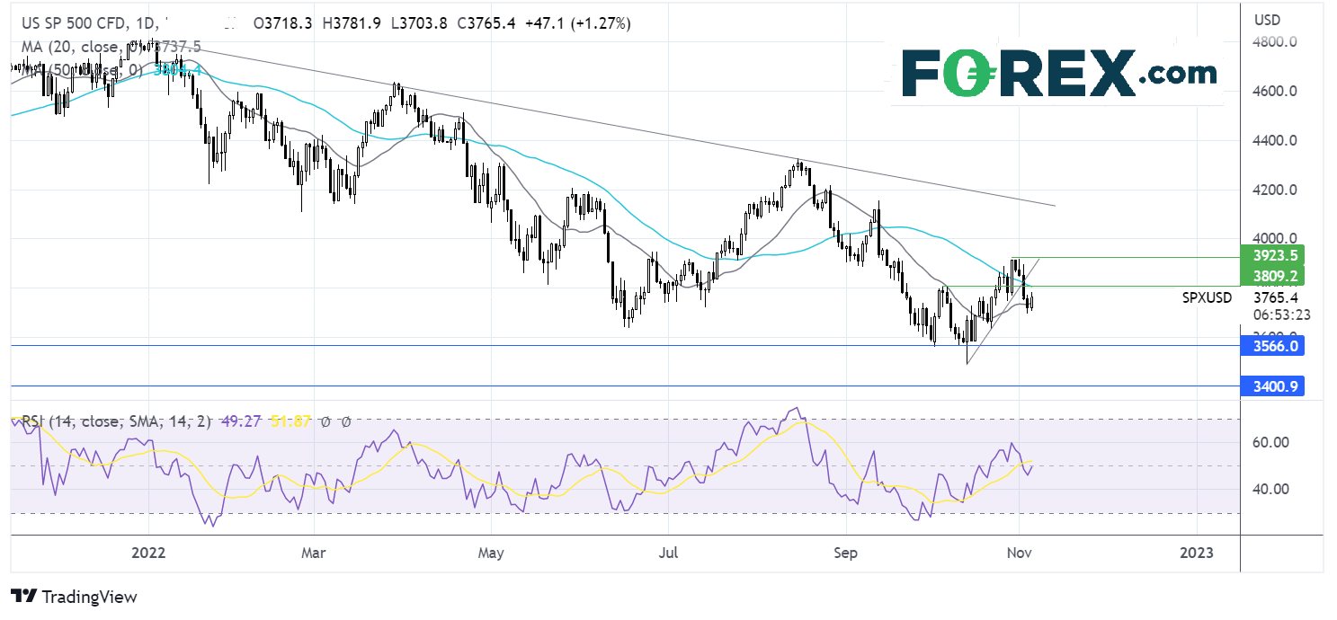 spx411fx