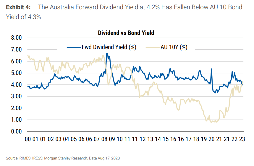 Source: Morgan Stanley