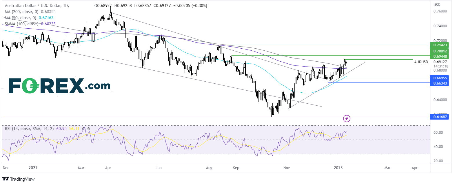 audusd1101fx