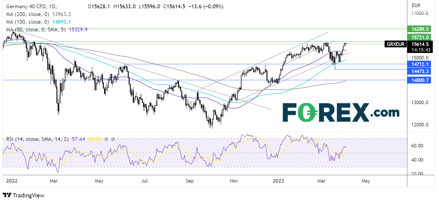 dax chart