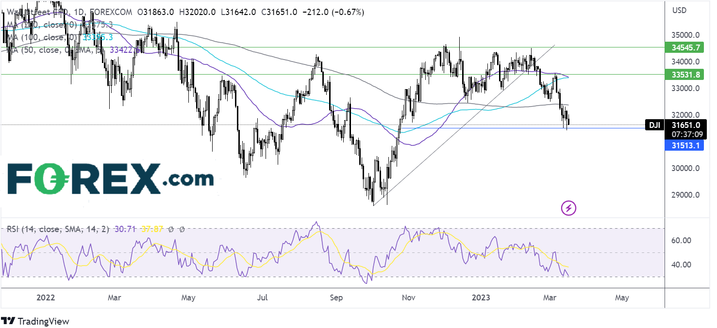 dow1603fx