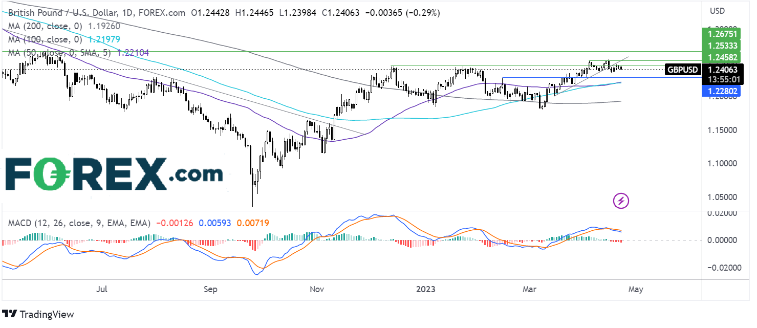 gbpusd chart
