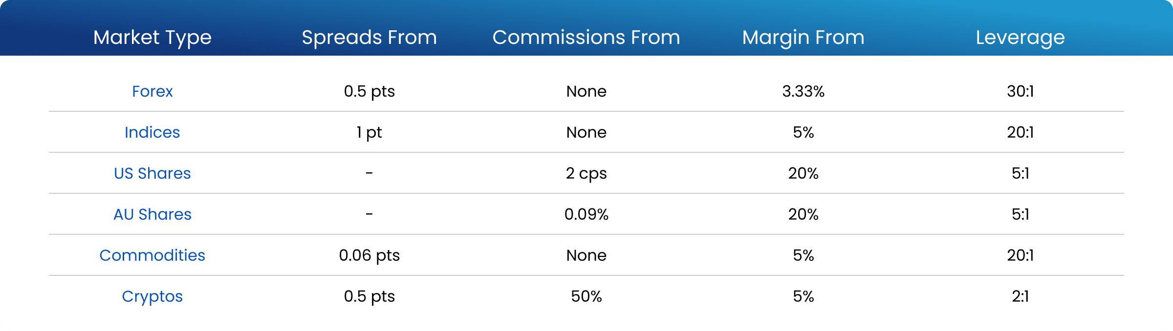 Pricing Table CFD
