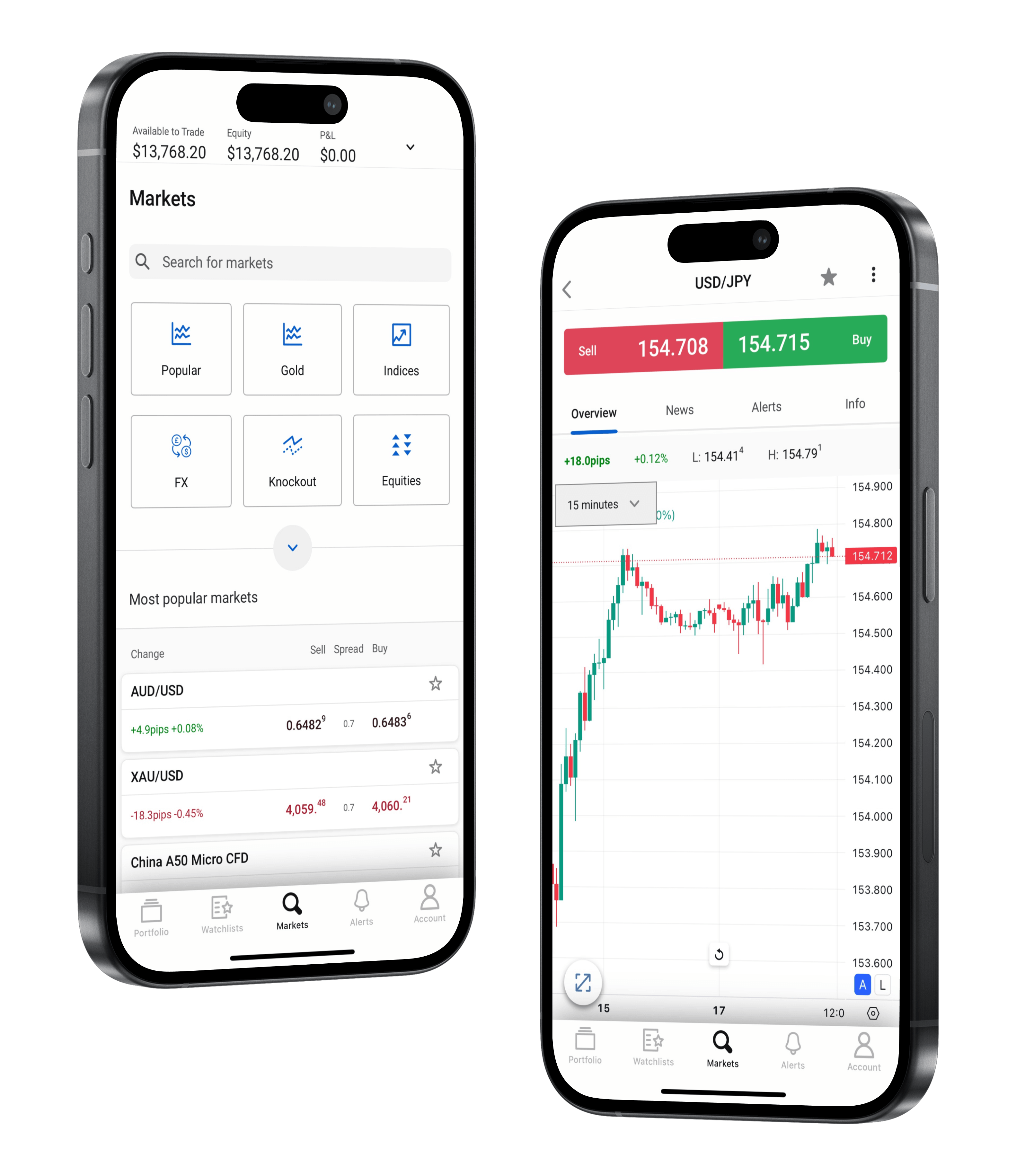 FXAU phone combo USD JPY