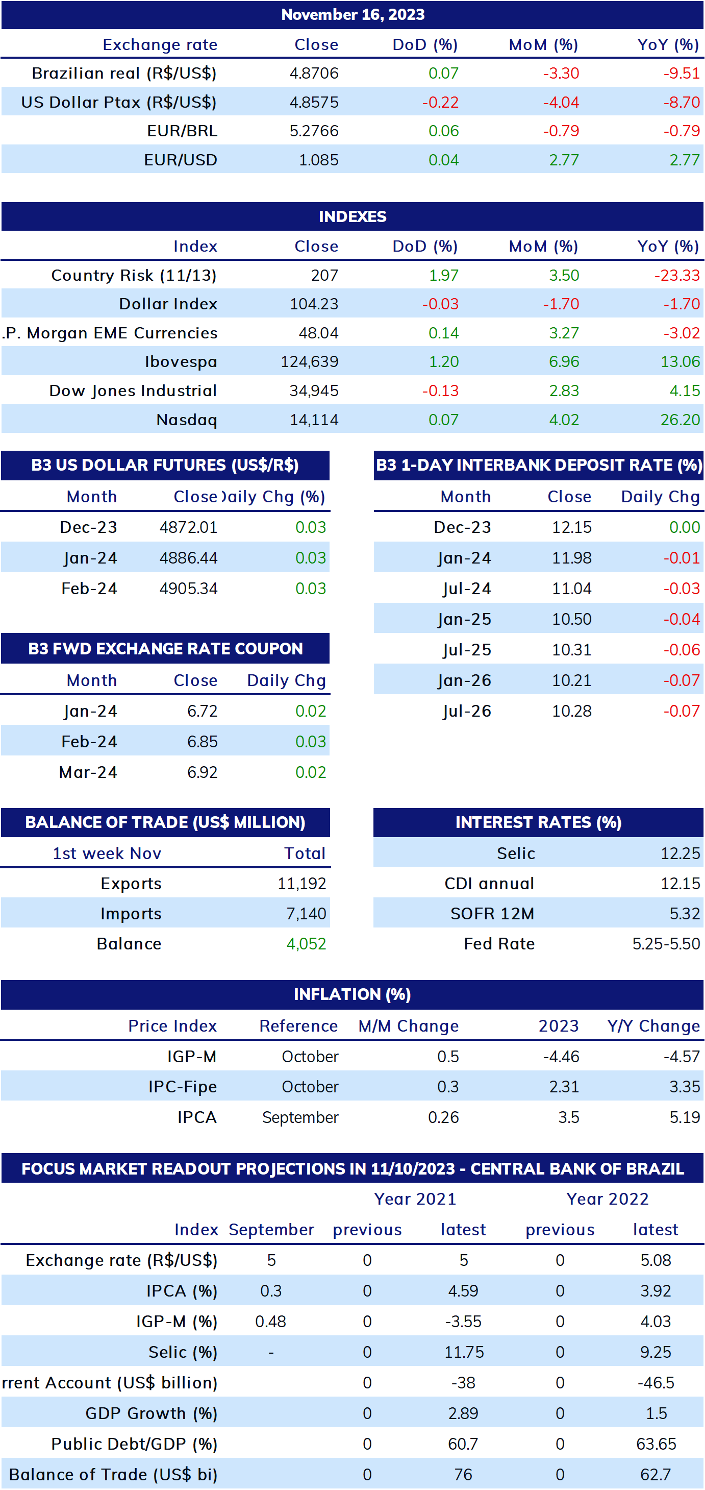 Bazil_Table_112023