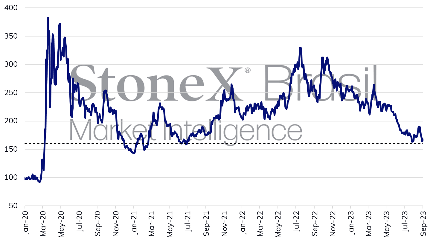 Brazel_CDS_090323