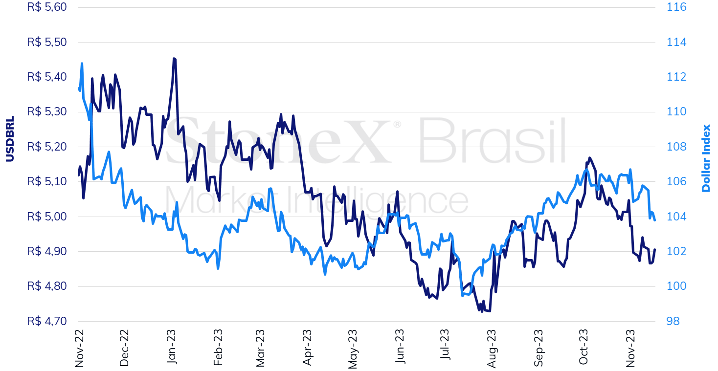 BRL_112023