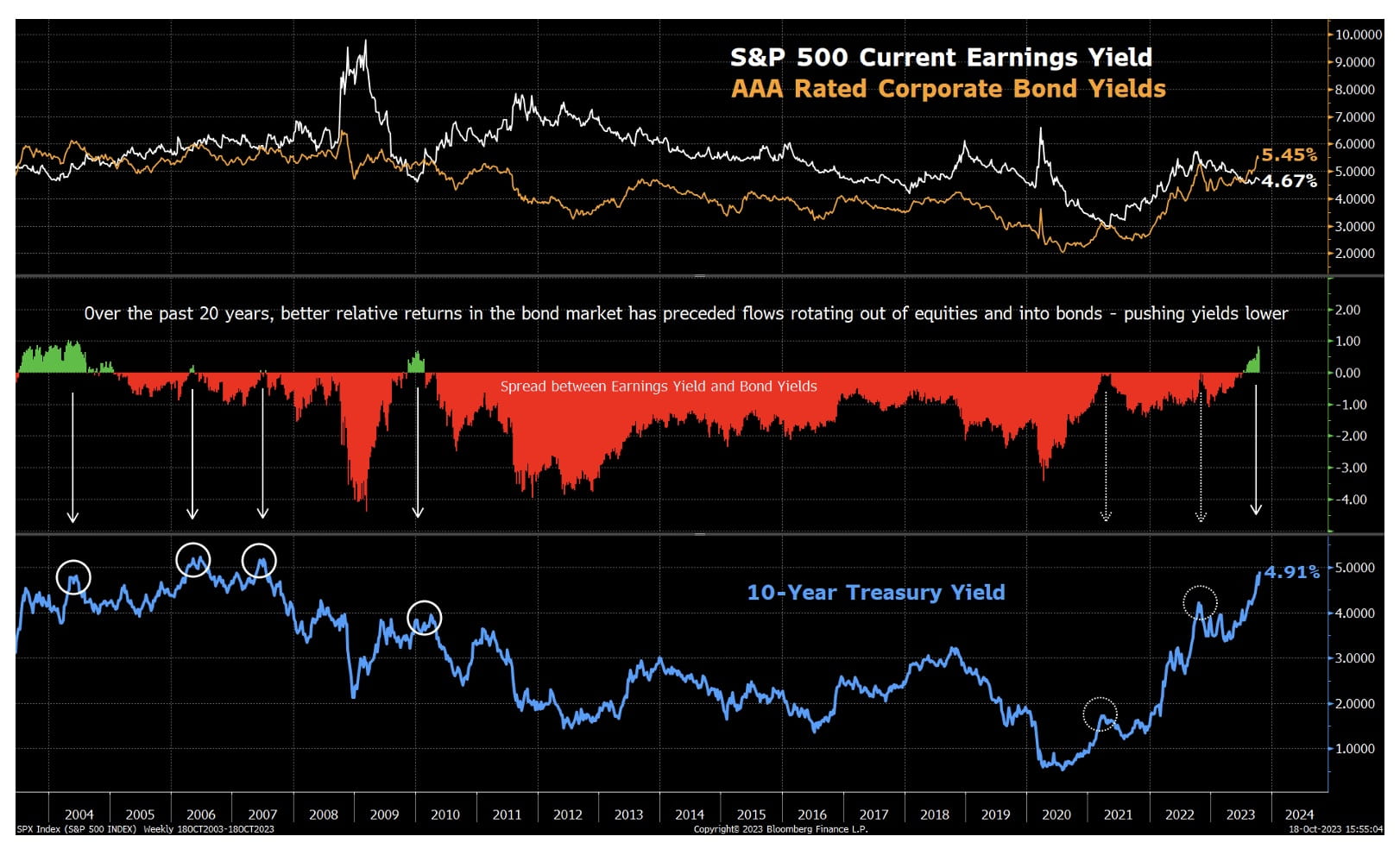EY BY Chart