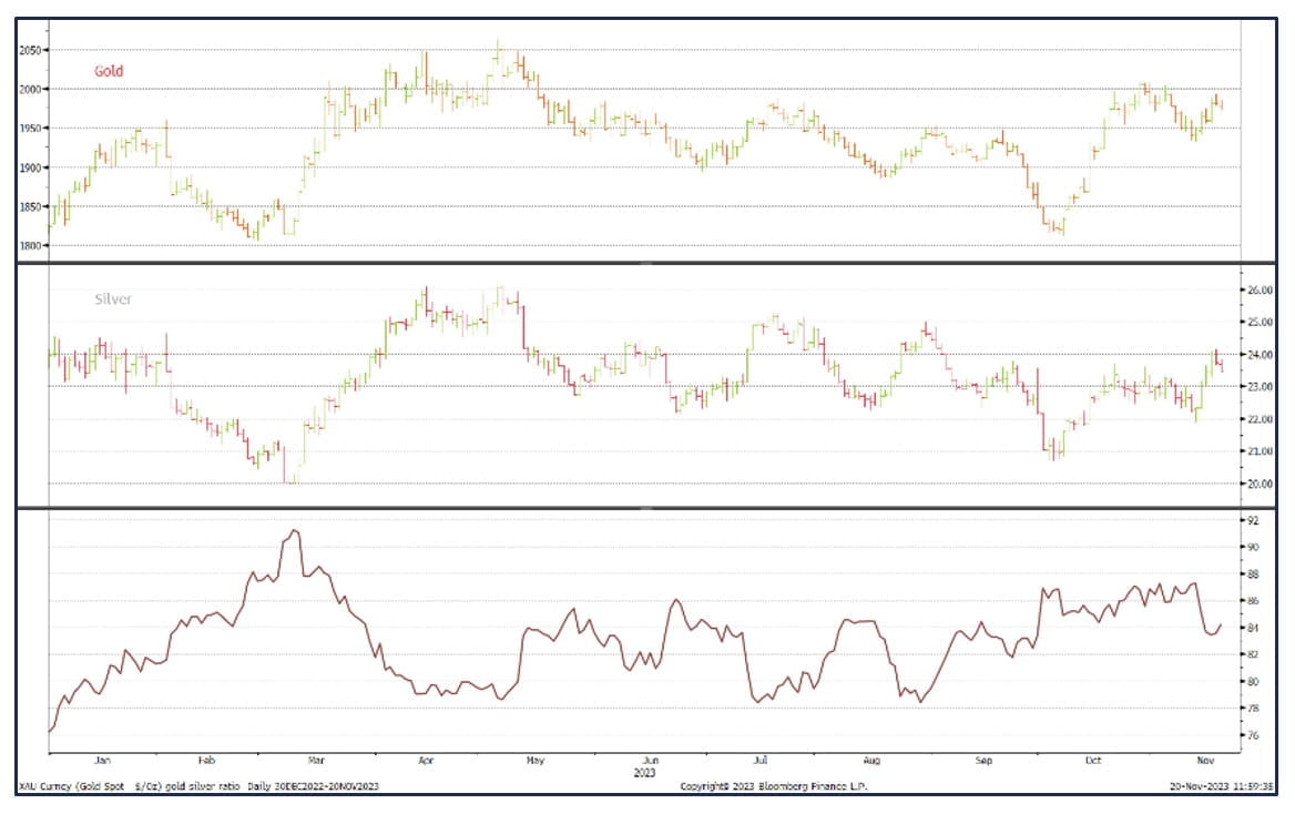 Gold_Silver_112023