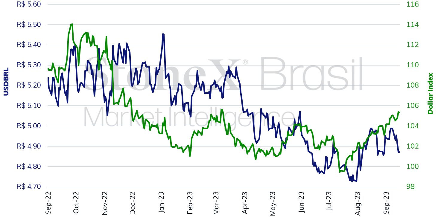 USDBRL_091923