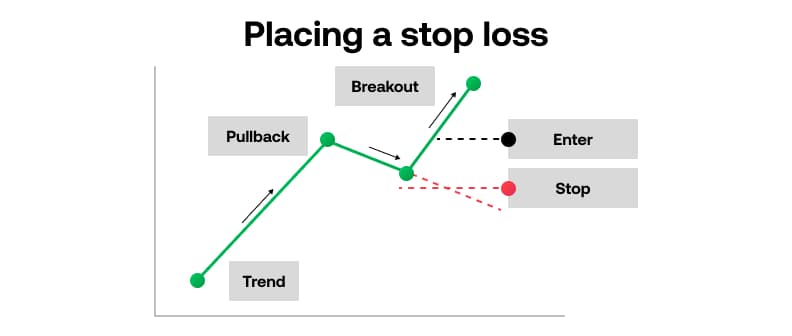 Stop loss