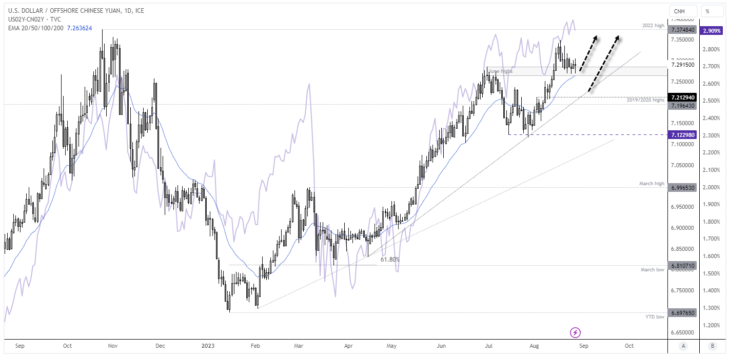 20230829usdcnh