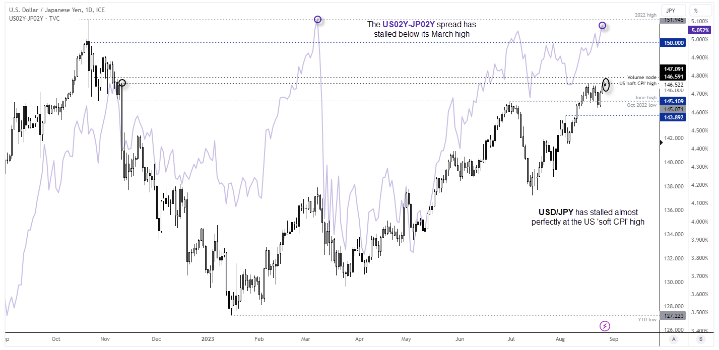 20230829usdjpy