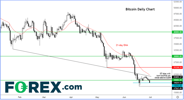 220630 bitcoin
