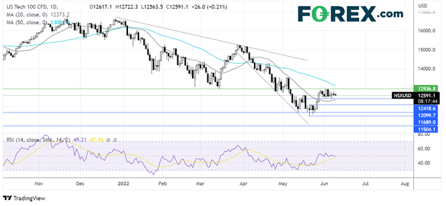 nasdaq906fx