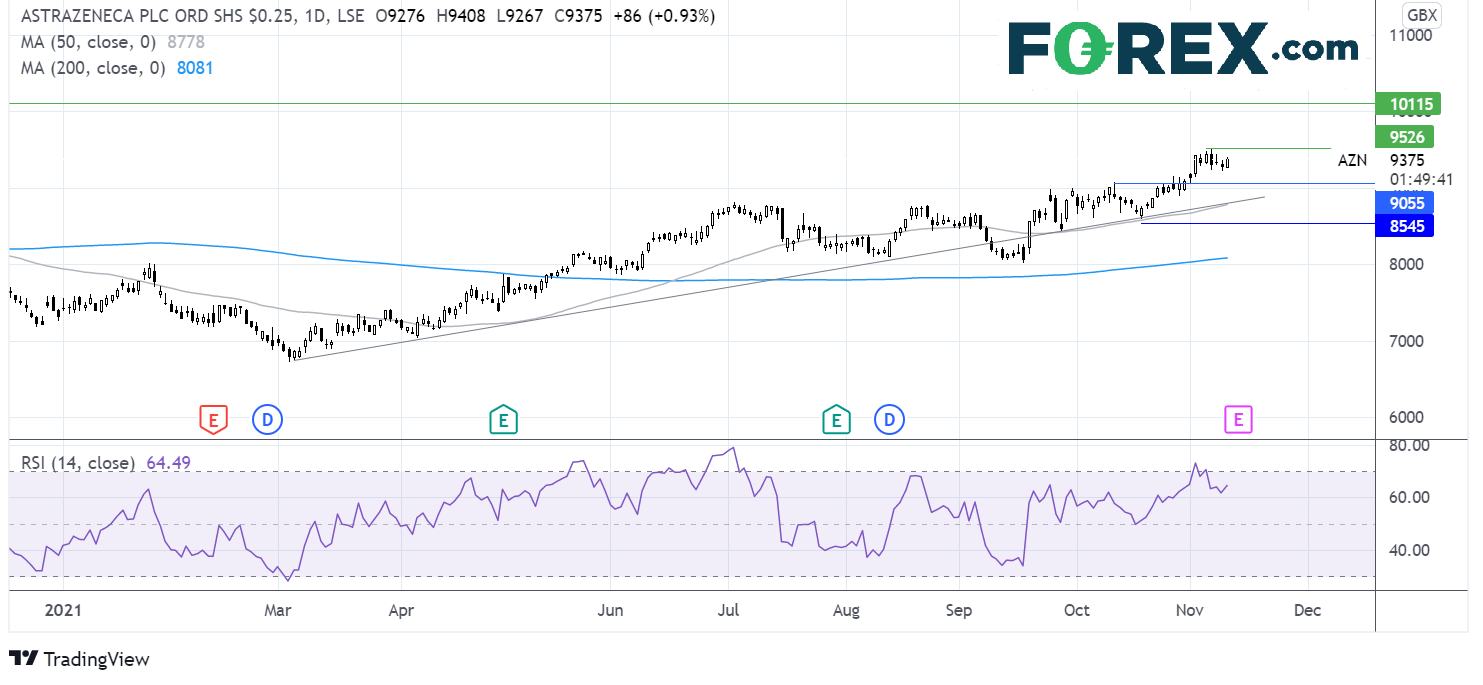 Where next for the AstraZeneca share price?
