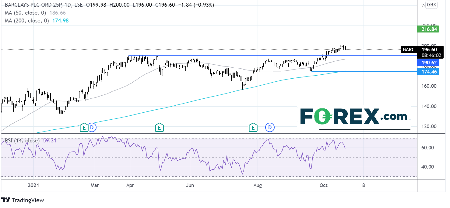 Where next for Barclays shares?