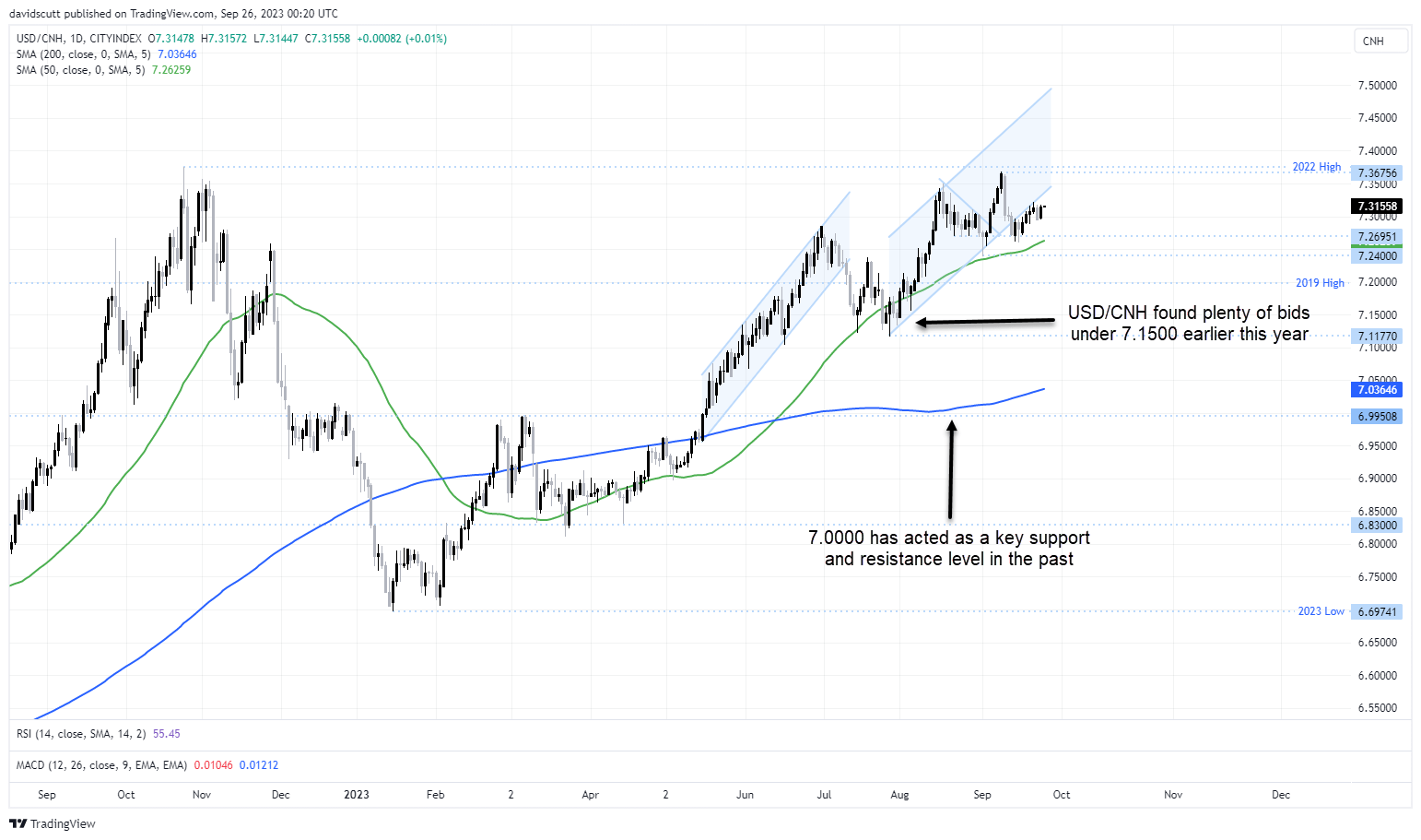 CNH Sept 26